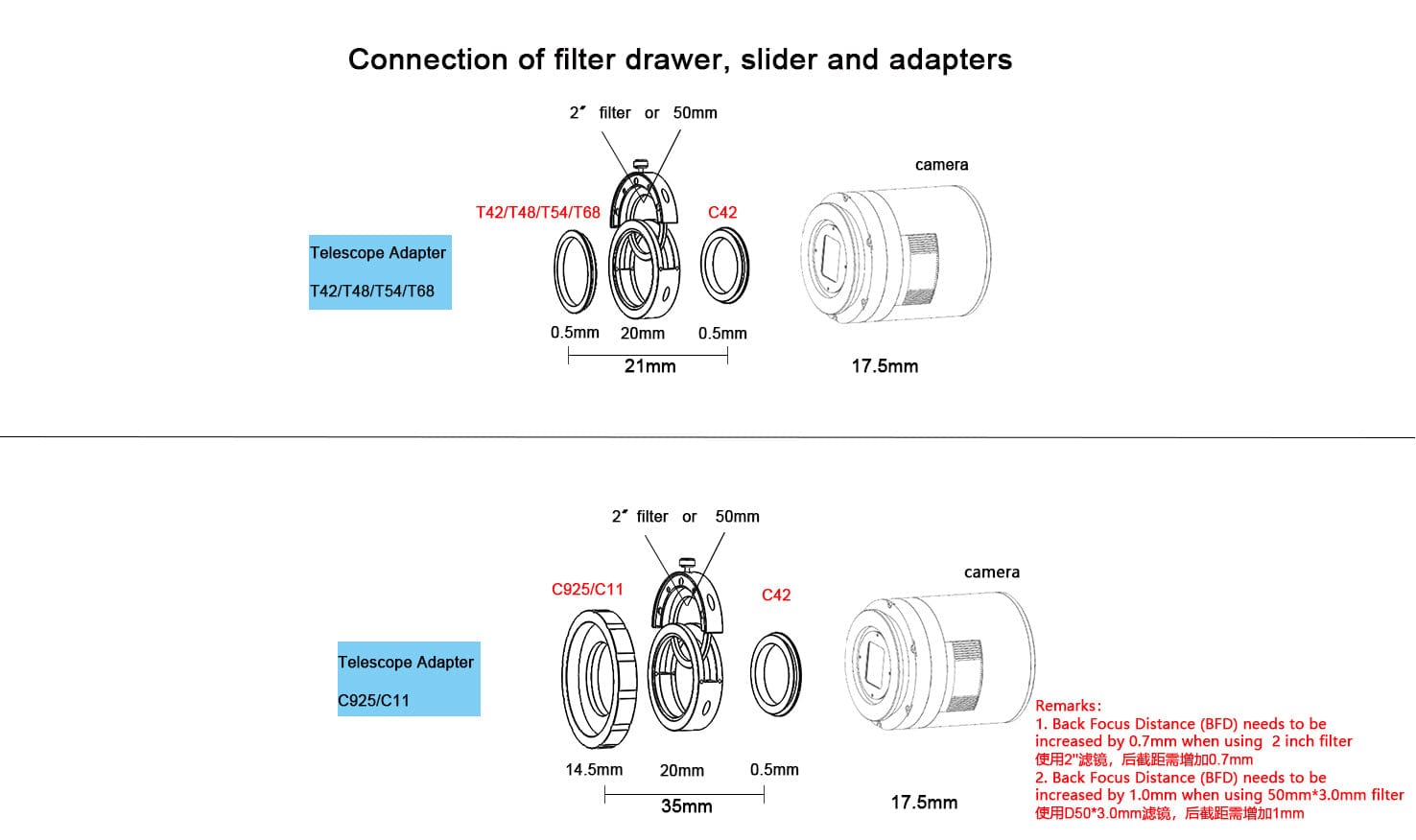 Antlia Filter Drawer Antlia Filter Drawer System and Adapters