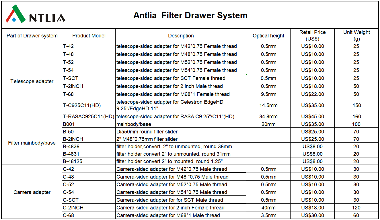 Antlia Filter Drawer Antlia Filter Drawer System and Adapters