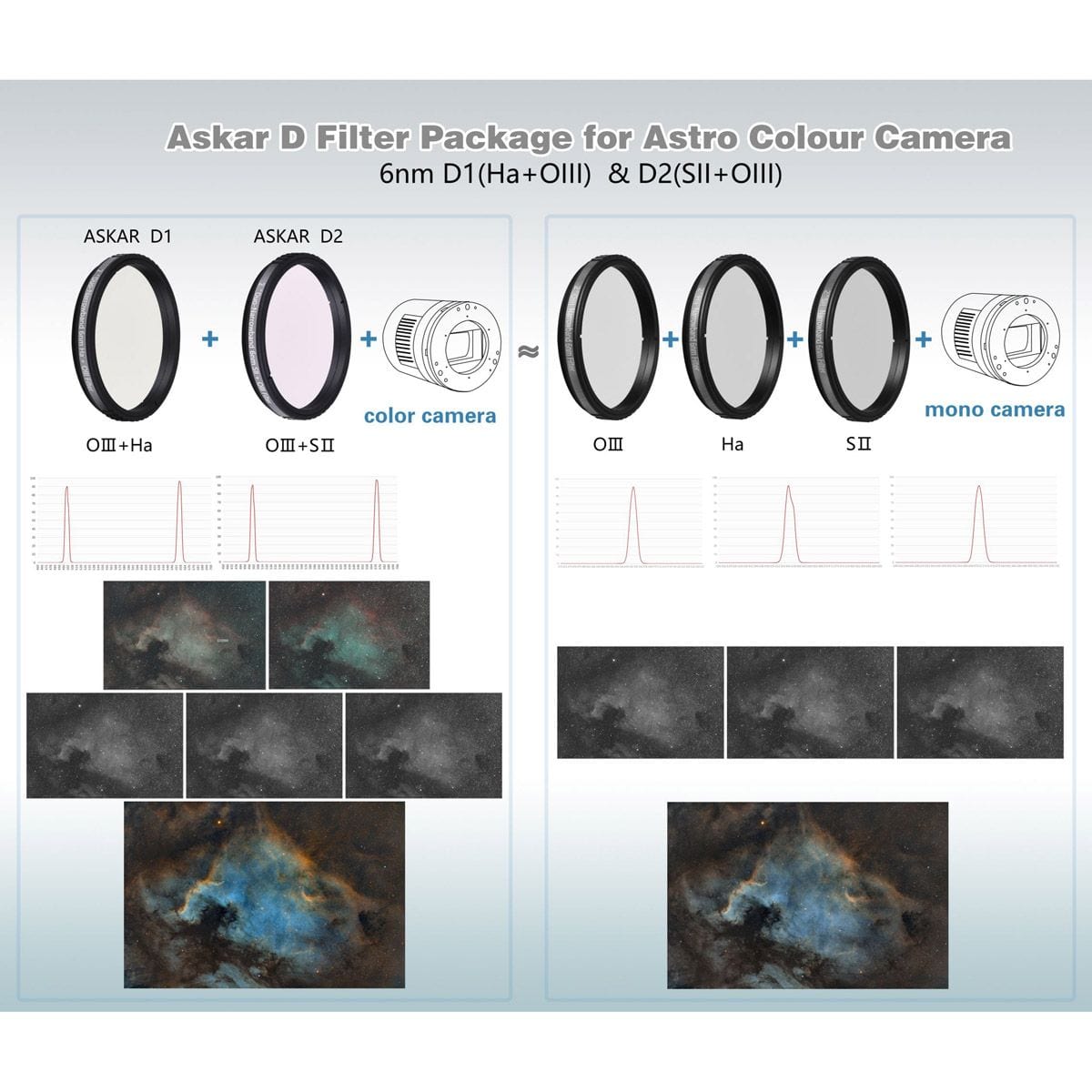 Askar Filter Askar Color Magic 6nm Duo-Narrowband (Ha/OIII & SII/OIII) Imaging Filter Set - 2" Mounted
