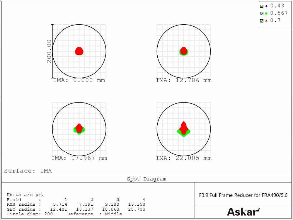 Askar Focal Reducer Askar 0.7x 3" f/3.9 Full Frame 4 Element Reducer for the FRA400 - ASKAR7256RD
