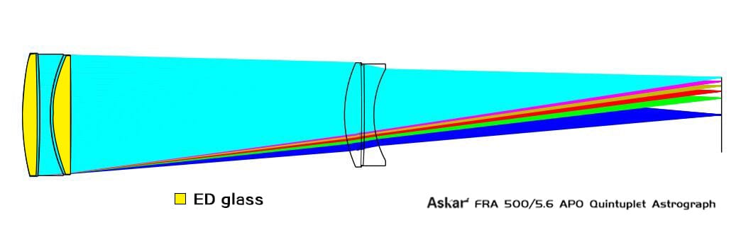 Askar Telescope Askar 90mm f/5.6 Quintuplet Petzval Flat-Field Astrograph - FRA500