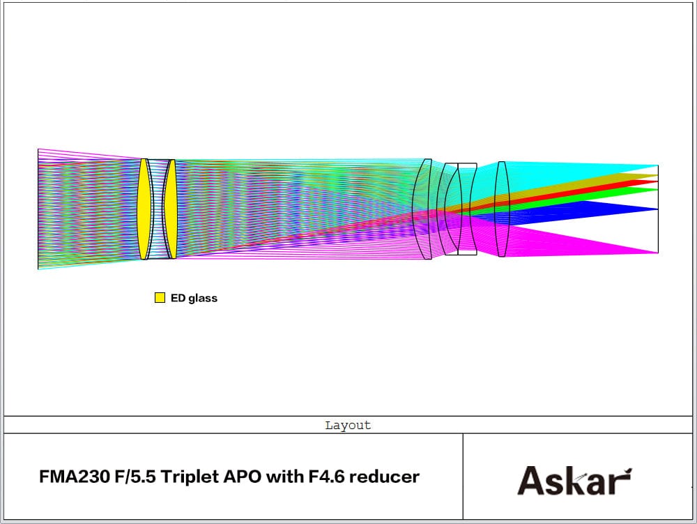 Askar Telescope Askar FMA230 F/4.6 Triplet with Reducer - FMA230