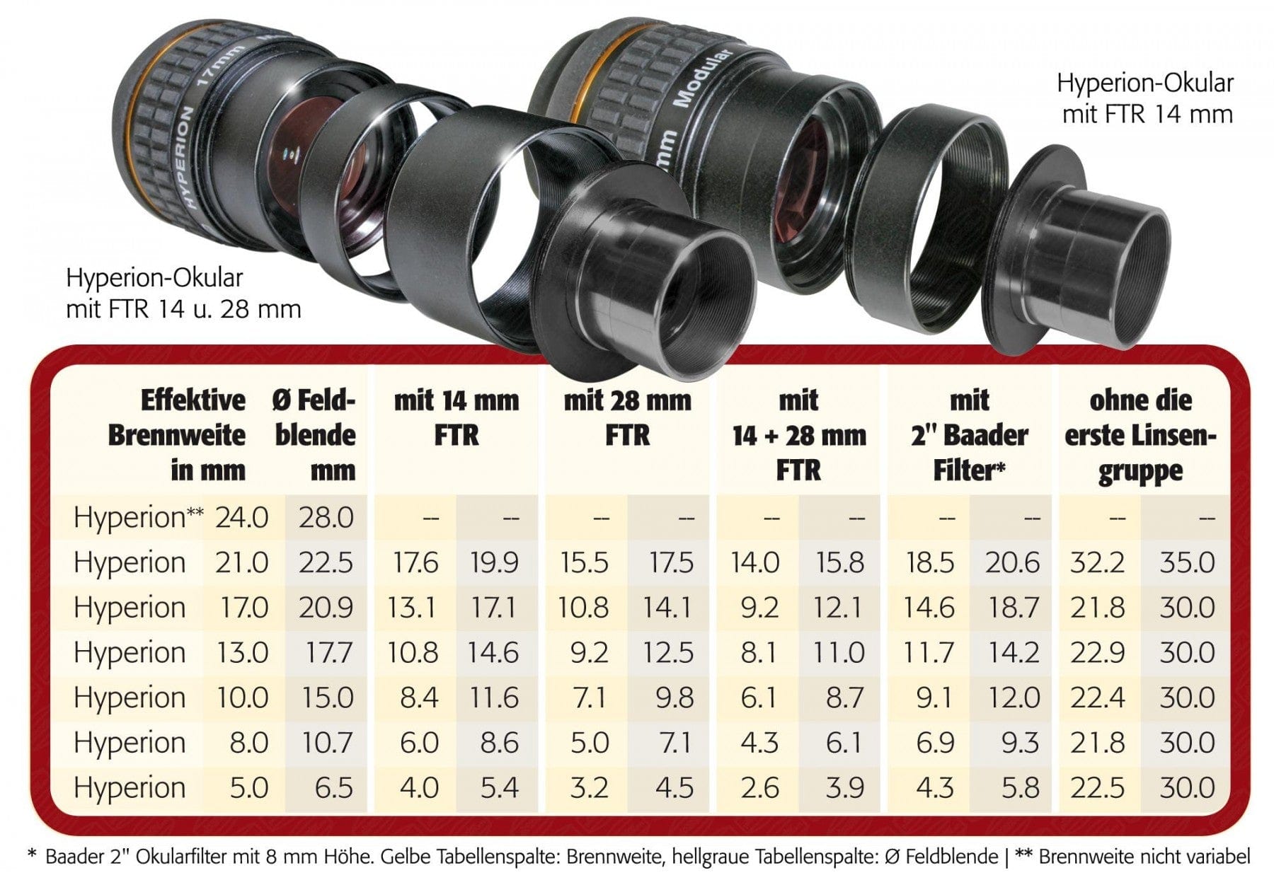 Baader Planetarium Accessory Baader Hyperion Finetuning-Ring 28mm, M48/M48 - 2958228