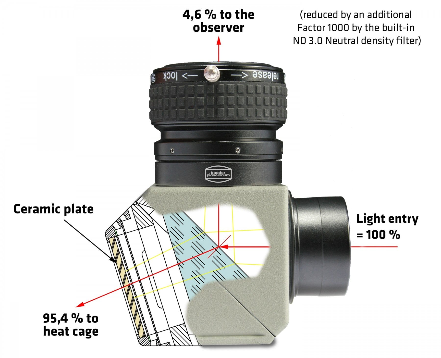 Baader Planetarium Accessory Baader Safety CoolCeramic Herschel Prism 2" Photographic and Visual Version - 2956500V/P