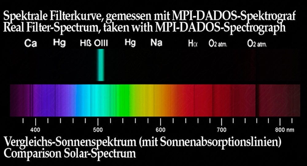Baader Planetarium Filter Baader O-III 10nm Nebula Filter For Visual Observing