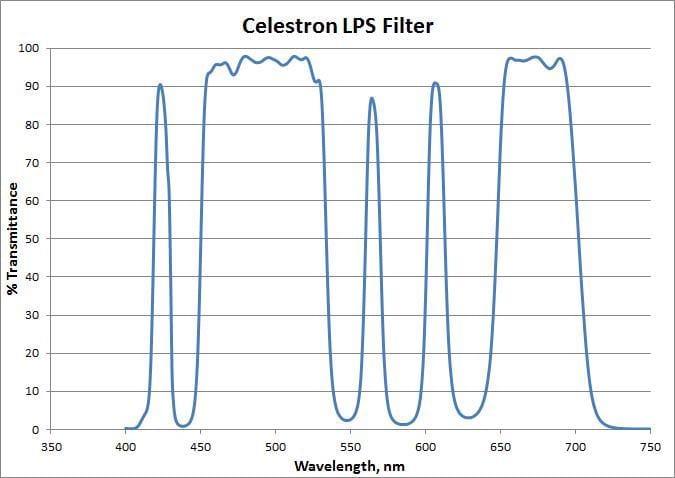 Celestron Filter Celestron Light Pollution Imaging Filter, RASA 8 - 93614
