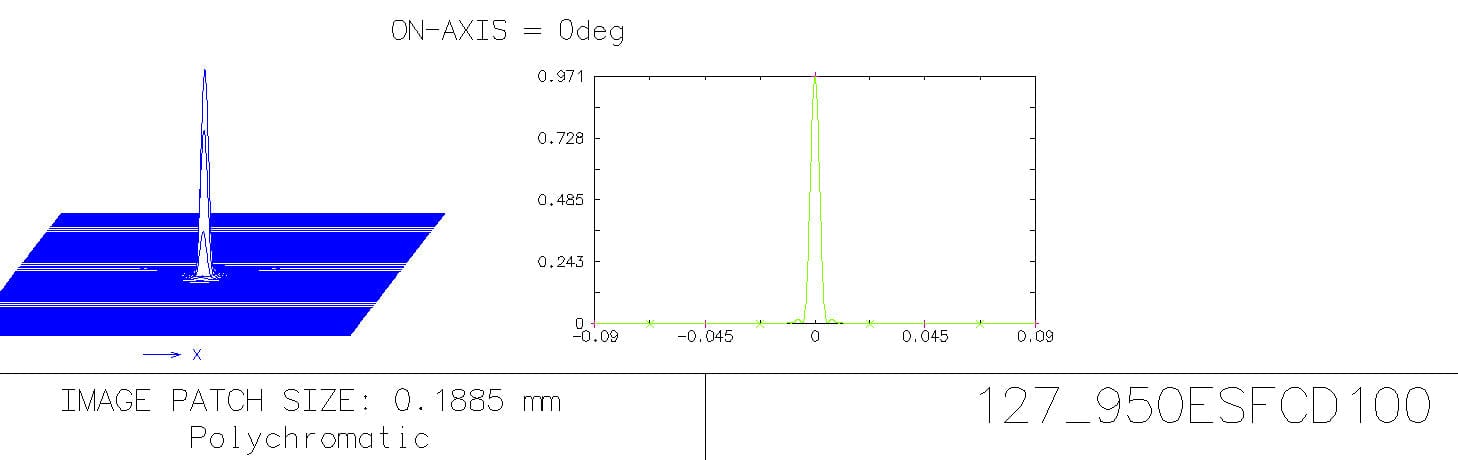 Explore scientific hot sale cf 102mm