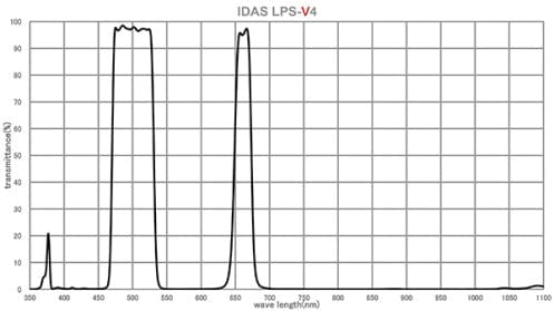 IDAS Filter IDAS LPS-V4 Light Pollution/Nebula/Comet Filter II
