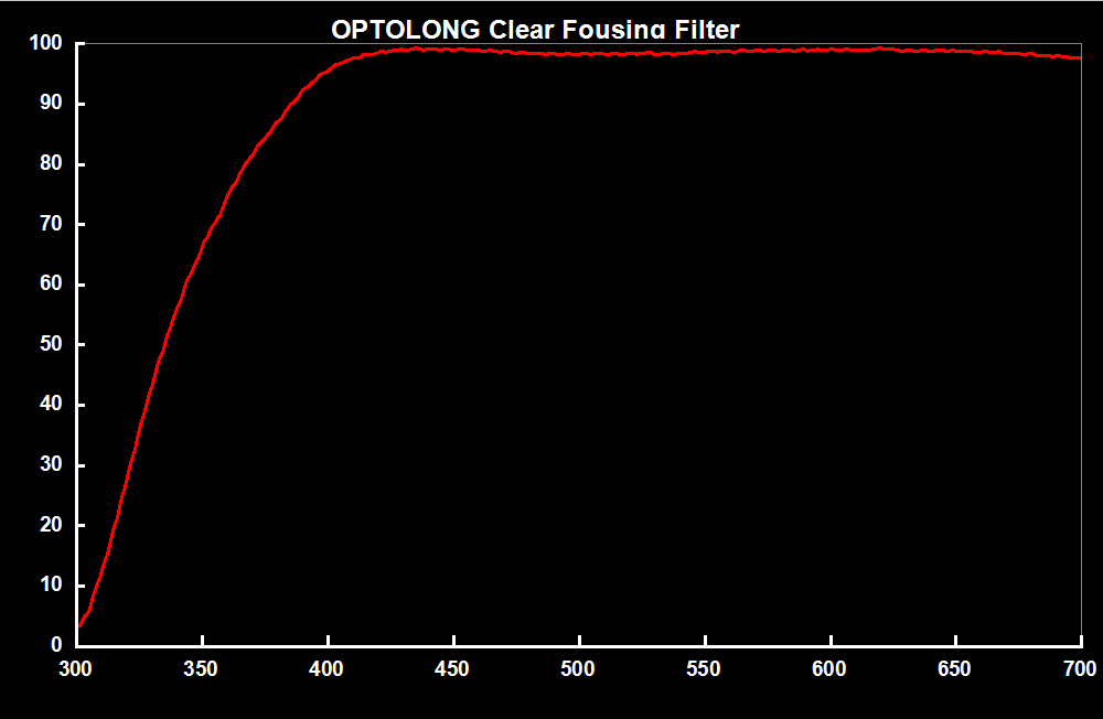 Optolong Filter Optolong Clear Focusing Filter