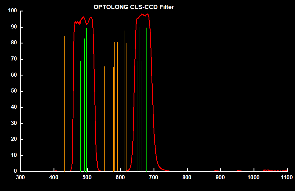 Optolong Filter Optolong CLS CCD Light Pollution Filter