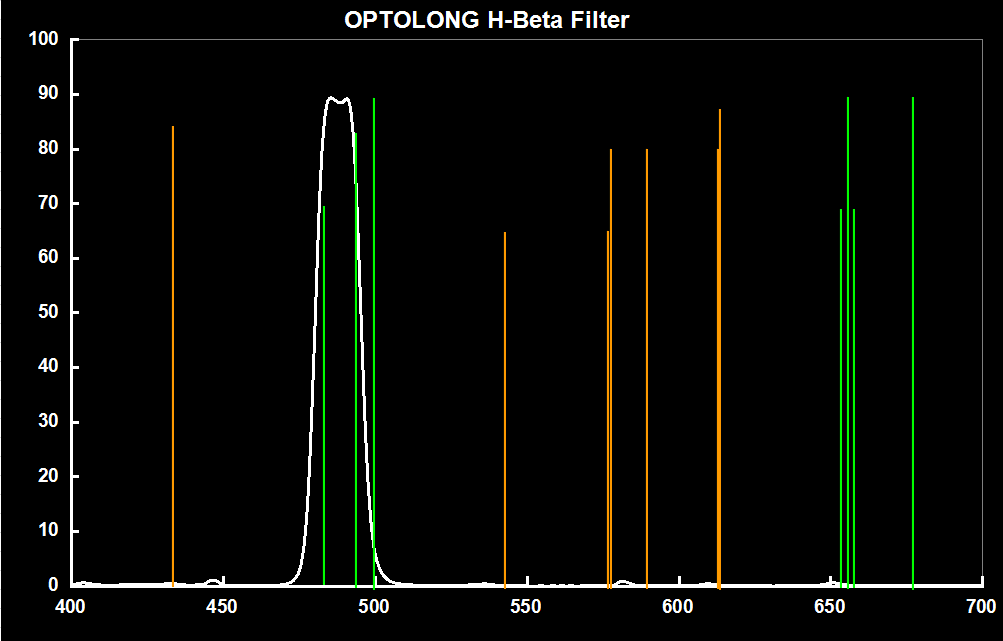 Optolong Filter Optolong Hydrogen-Beta 12nm Narrowband Filter