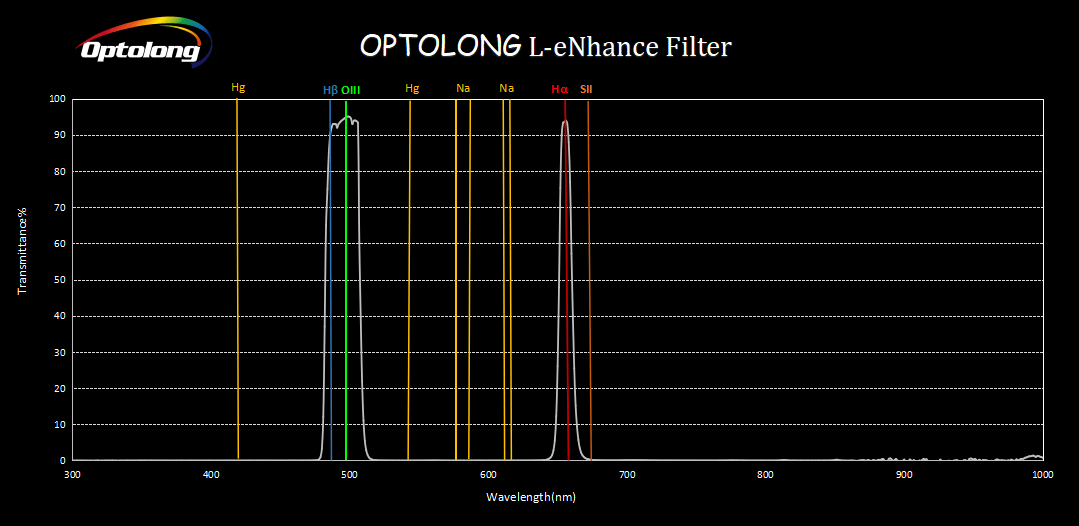 Optolong Filter Optolong L-eNhance Dual Narrowband Filter (H-Alpha and H-Beta/O-III)