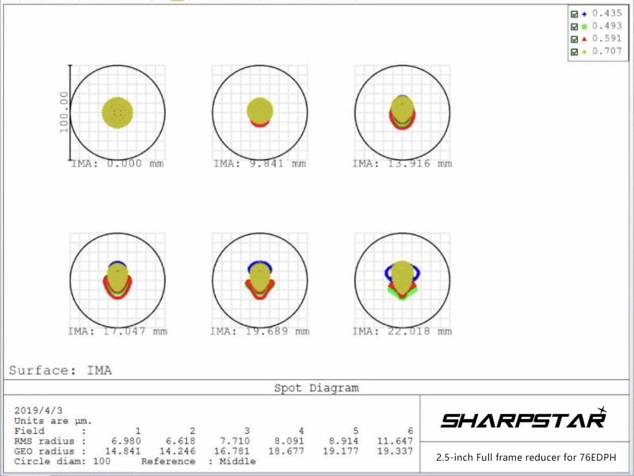 Sharpstar 76EDPH 0.8x Reducer Flattener