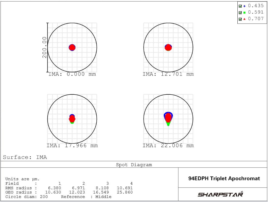 Sharpstar Optics Telescope Sharpstar Optics 94mm f/5.5 ED Triplet Apo Refractor Telescope - 94EDPH