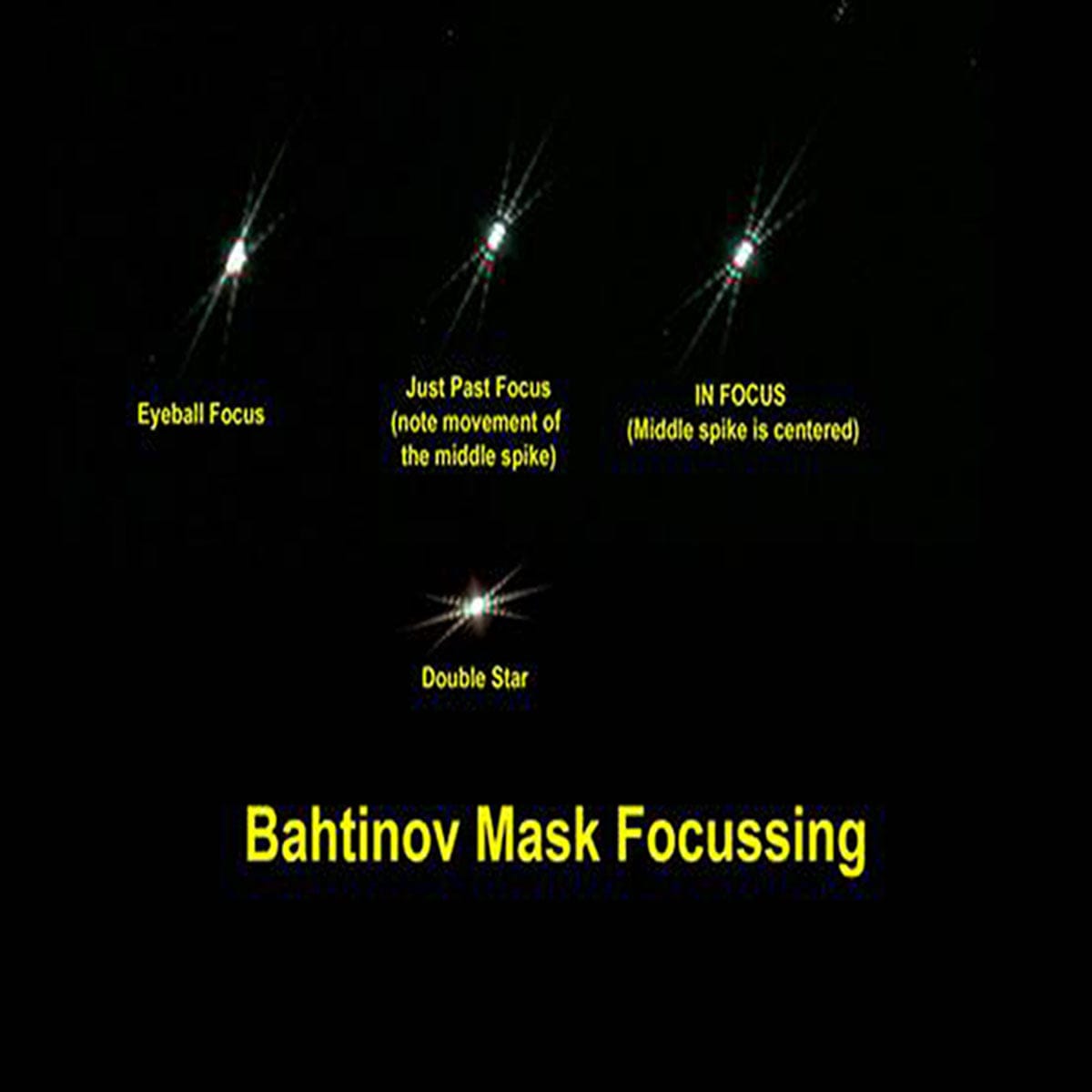 Svbony Accessory Svbony Aluminum Alloy Bahtinov Focusing Masks - W2381