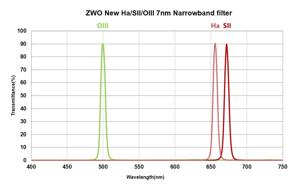 ZWO Filter ZWO 7nm H-Alpha Narrowband Filter